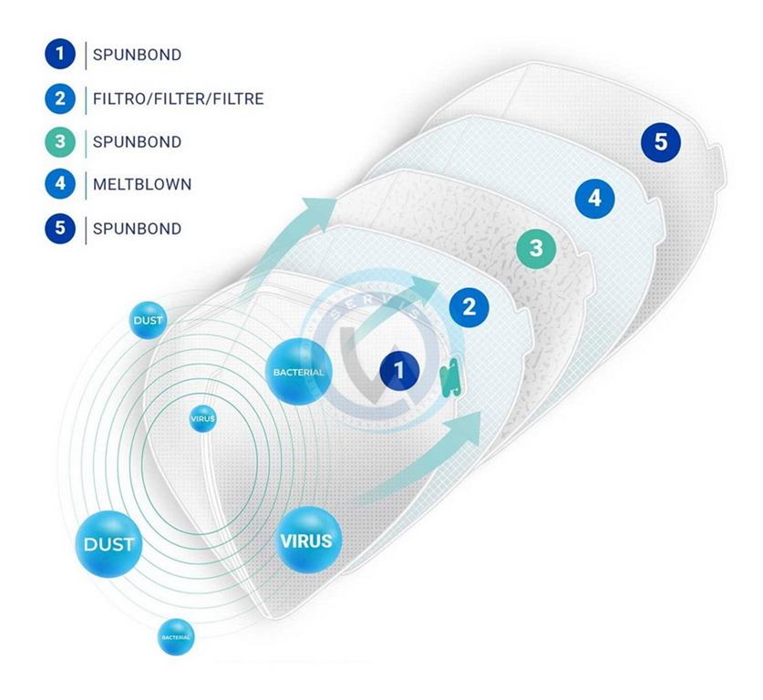 Filtračná maska na tvár s ventilom (10ks)